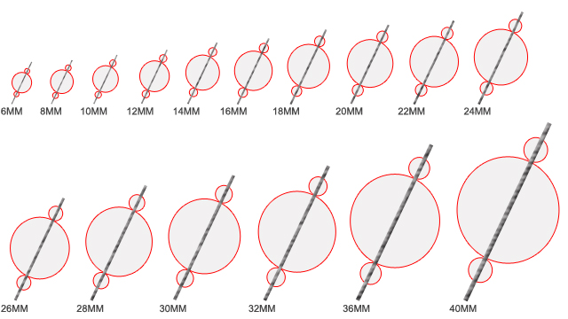 Bar Diameter Chart